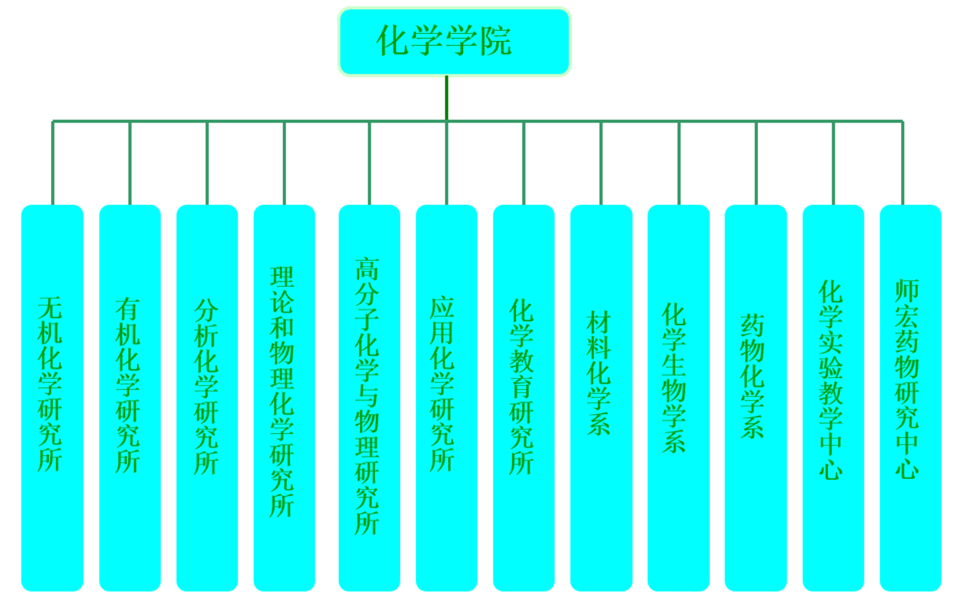 色情直播