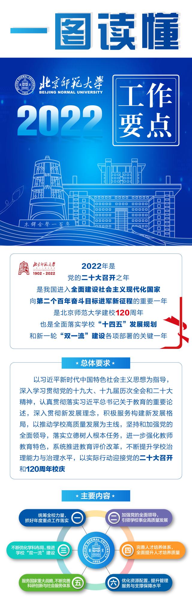 色情直播