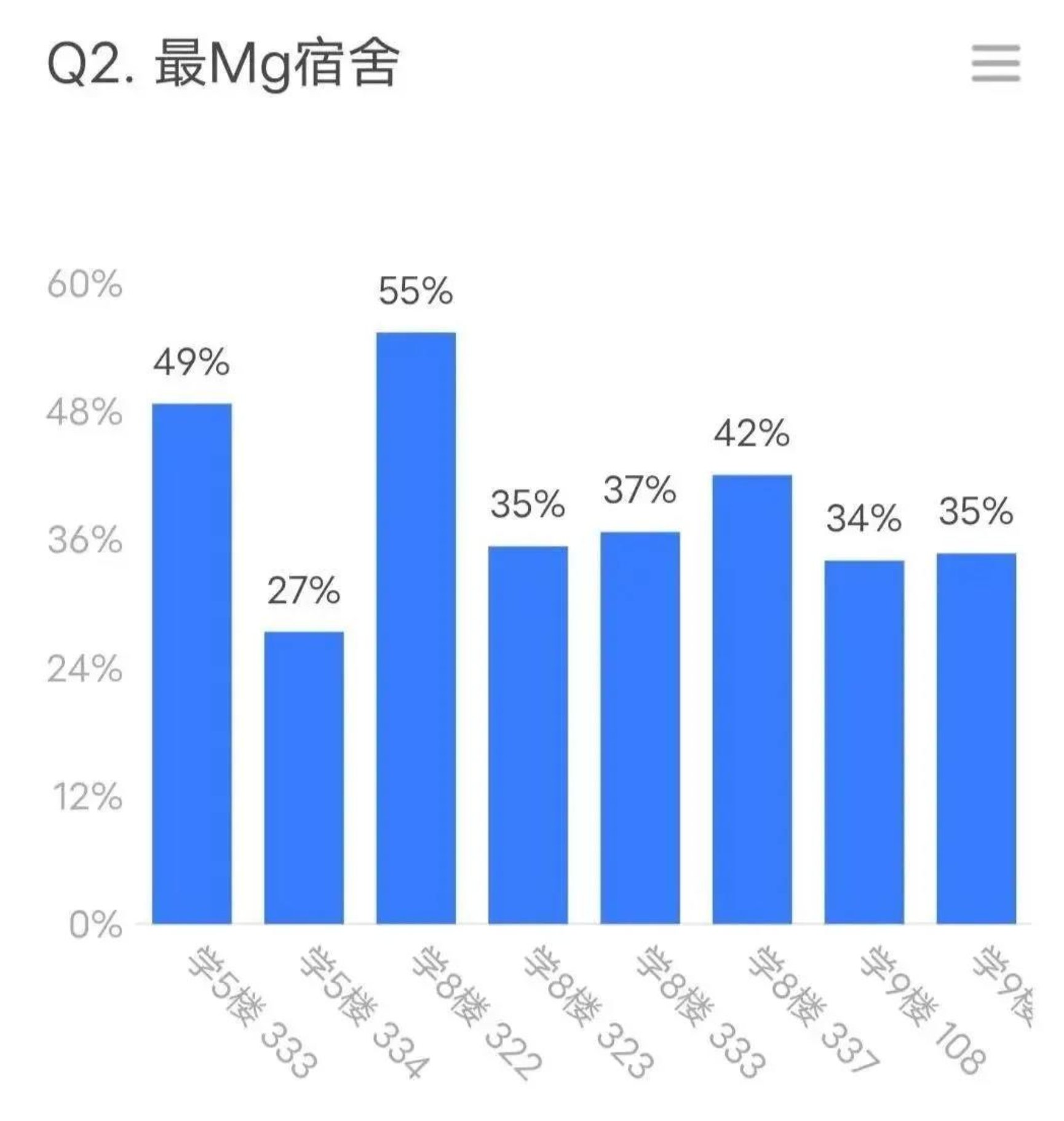 色情直播